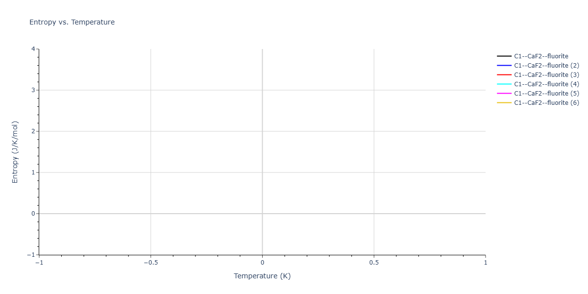 2026--Starikov-S--W-Mo-Nb-Zr-Ti-Ta--LAMMPS--ipr1/mdthermo.MoW2.S