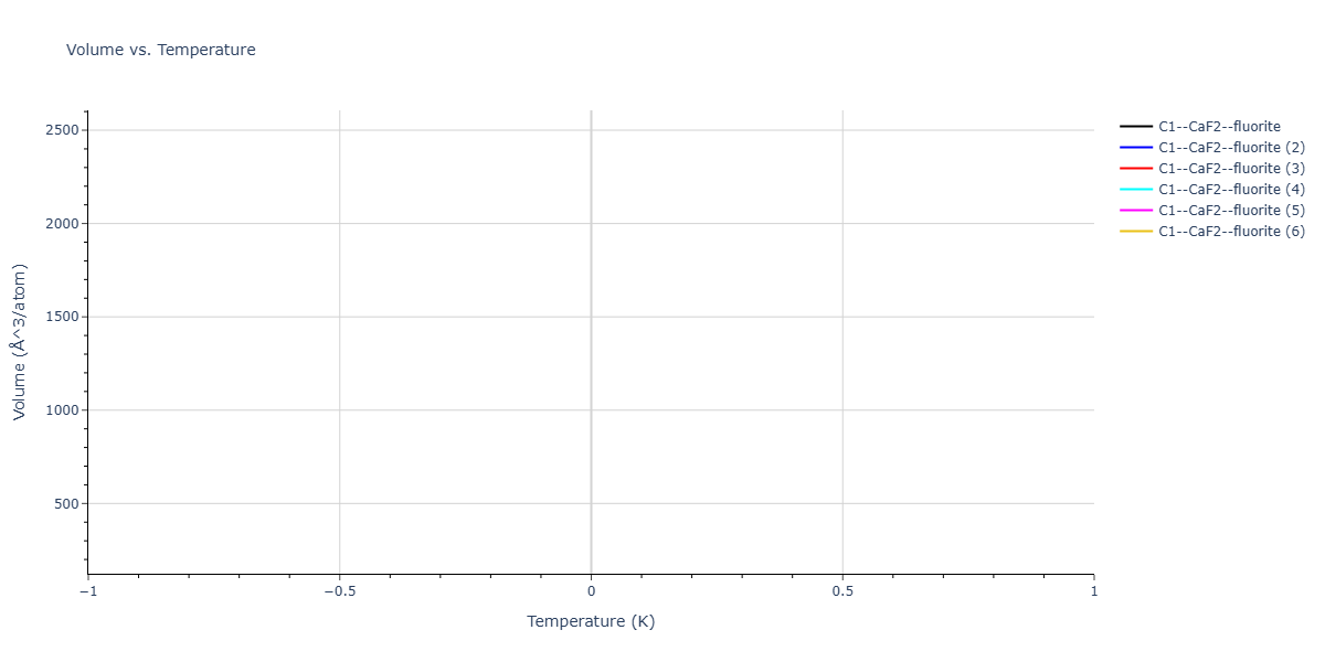 2026--Starikov-S--W-Mo-Nb-Zr-Ti-Ta--LAMMPS--ipr1/mdthermo.MoW2.V