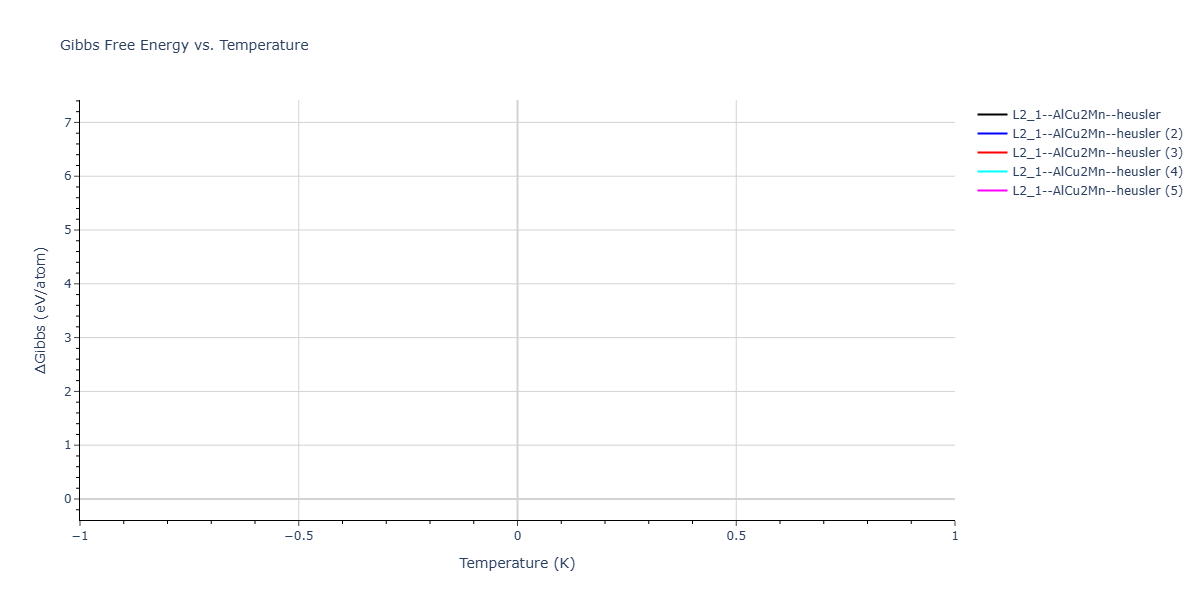 2026--Starikov-S--W-Mo-Nb-Zr-Ti-Ta--LAMMPS--ipr1/mdthermo.MoW2Zr.G