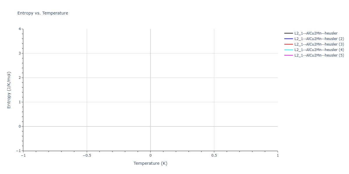 2026--Starikov-S--W-Mo-Nb-Zr-Ti-Ta--LAMMPS--ipr1/mdthermo.MoW2Zr.S