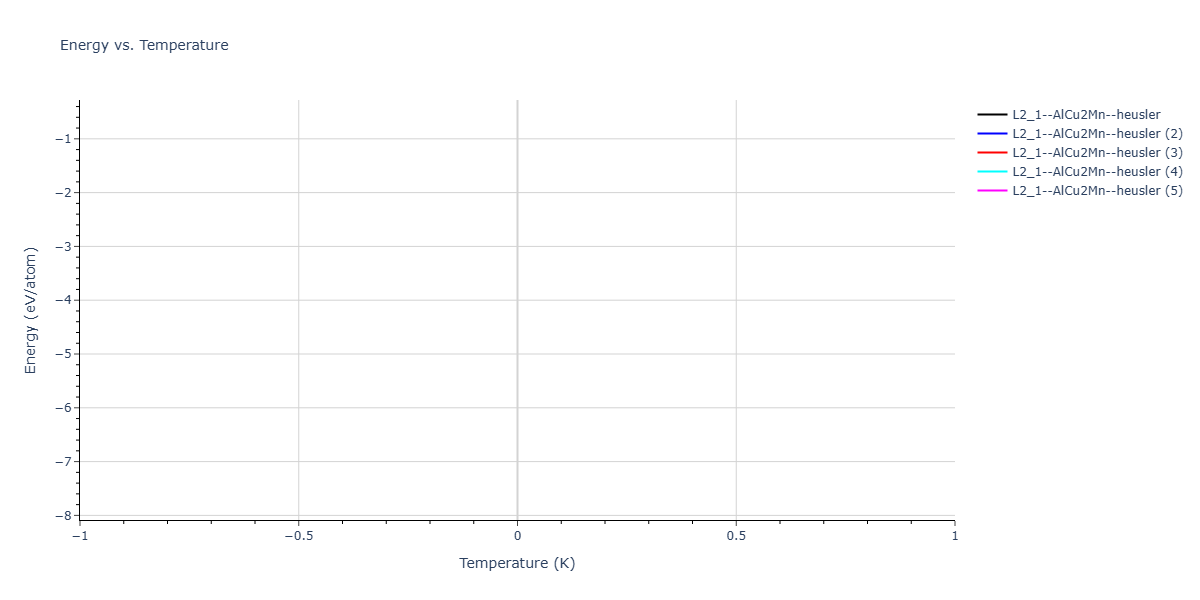 2026--Starikov-S--W-Mo-Nb-Zr-Ti-Ta--LAMMPS--ipr1/mdthermo.MoW2Zr.U