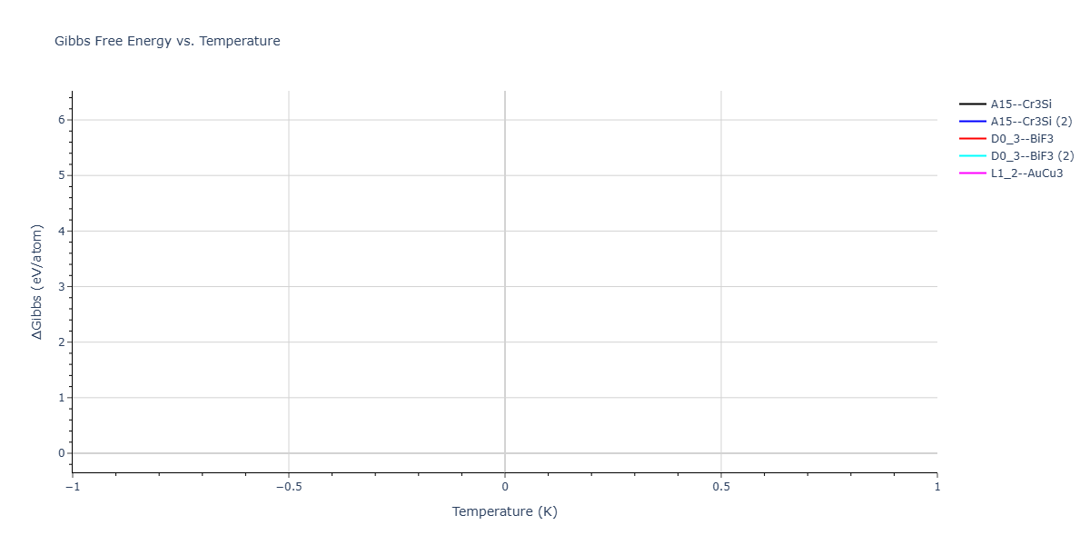 2026--Starikov-S--W-Mo-Nb-Zr-Ti-Ta--LAMMPS--ipr1/mdthermo.MoZr3.G