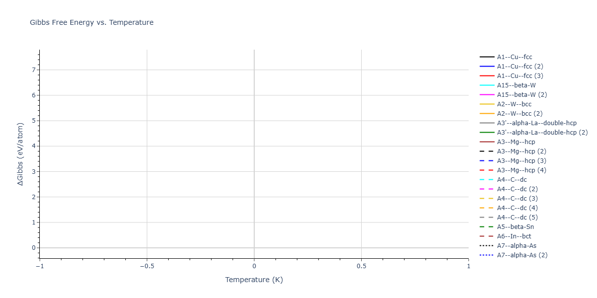 2026--Starikov-S--W-Mo-Nb-Zr-Ti-Ta--LAMMPS--ipr1/mdthermo.Nb.G