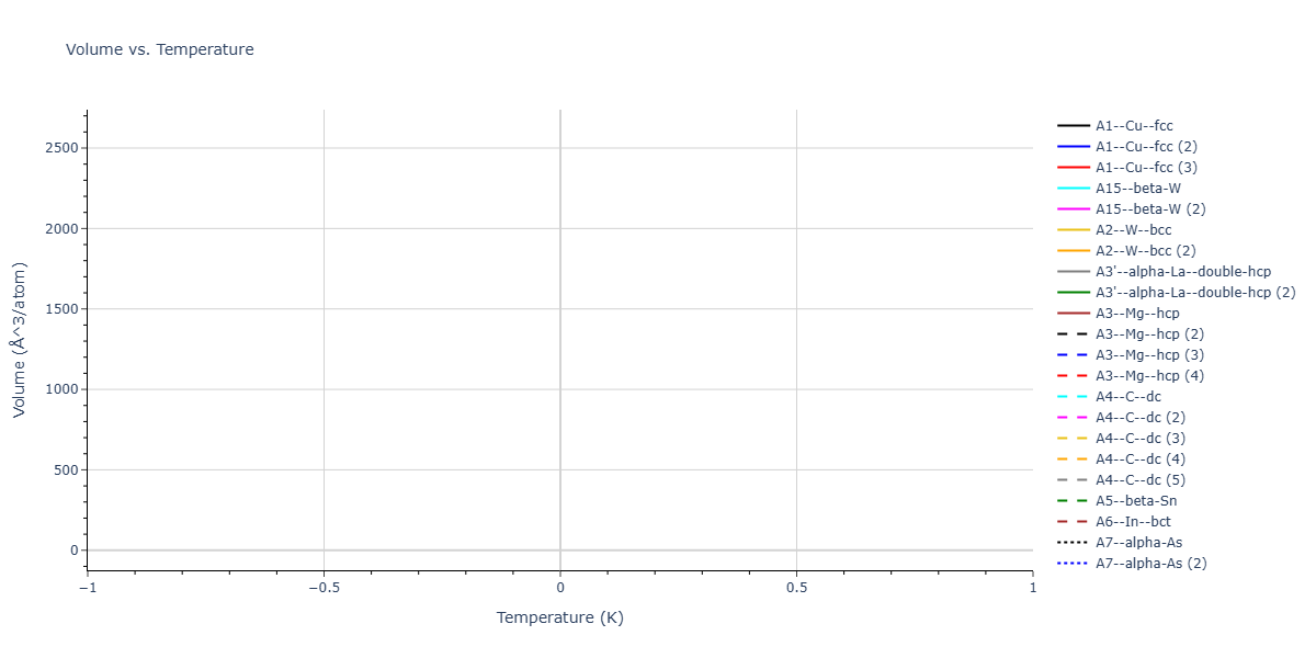 2026--Starikov-S--W-Mo-Nb-Zr-Ti-Ta--LAMMPS--ipr1/mdthermo.Nb.V