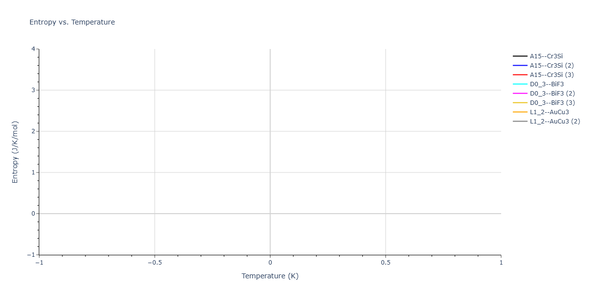 2026--Starikov-S--W-Mo-Nb-Zr-Ti-Ta--LAMMPS--ipr1/mdthermo.Nb3Ti.S