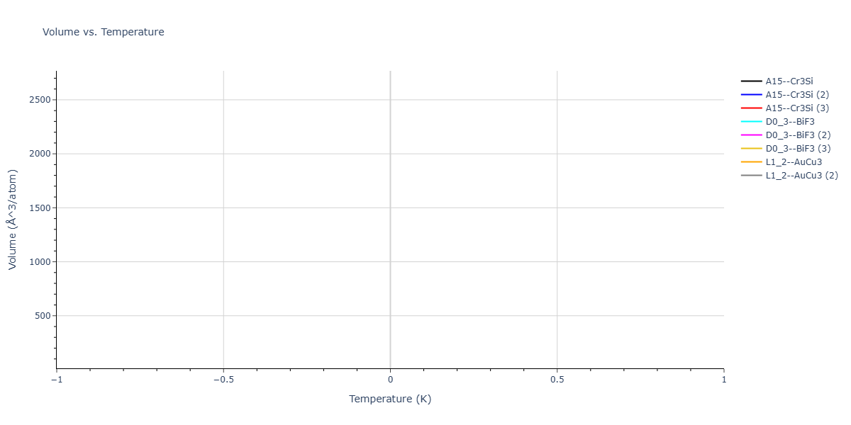 2026--Starikov-S--W-Mo-Nb-Zr-Ti-Ta--LAMMPS--ipr1/mdthermo.Nb3Ti.V