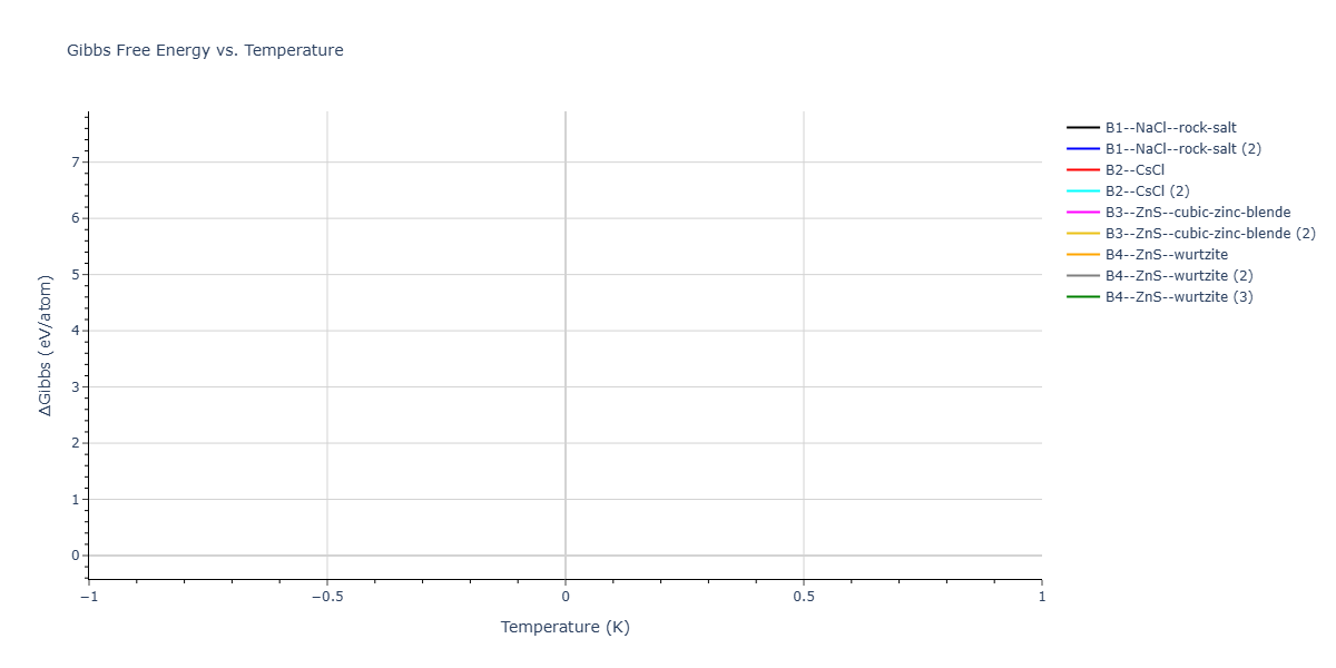2026--Starikov-S--W-Mo-Nb-Zr-Ti-Ta--LAMMPS--ipr1/mdthermo.NbTa.G