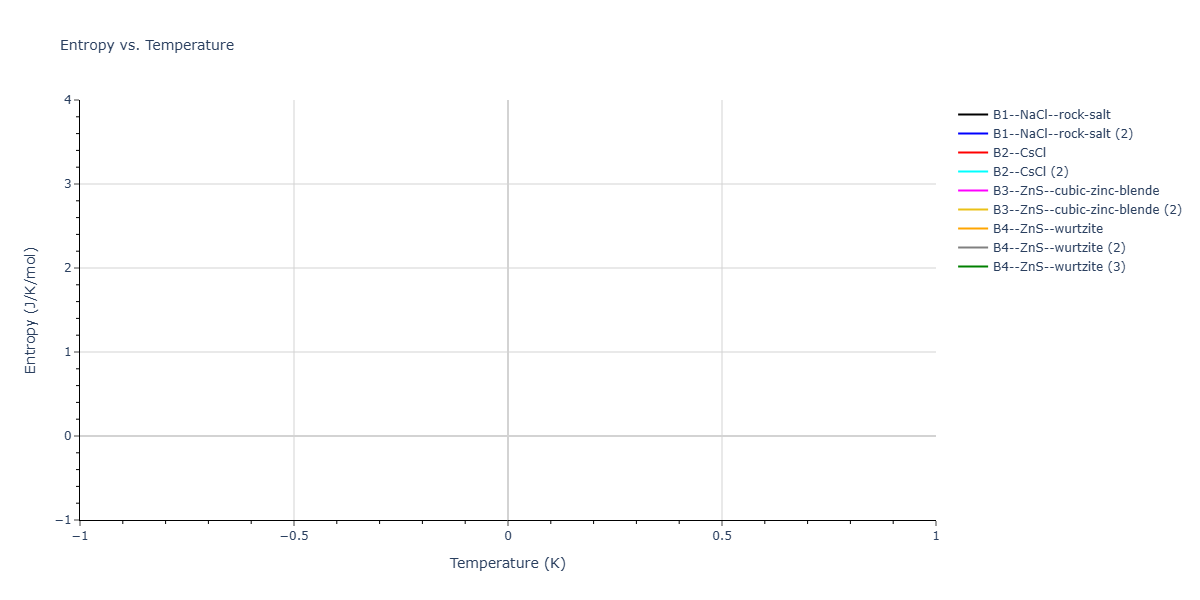 2026--Starikov-S--W-Mo-Nb-Zr-Ti-Ta--LAMMPS--ipr1/mdthermo.NbTa.S