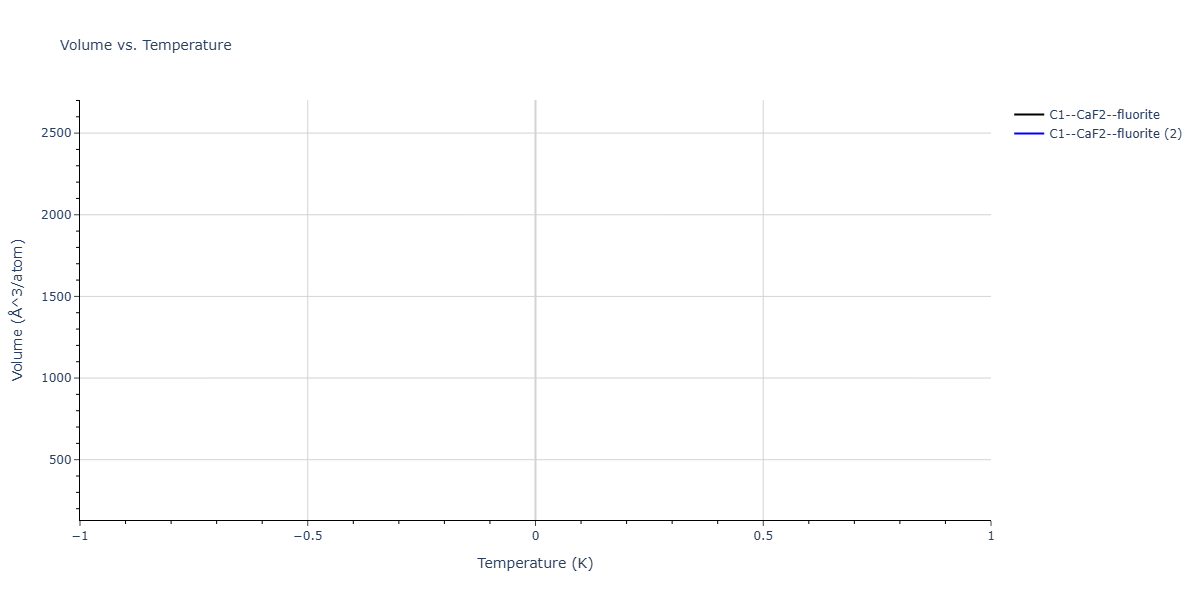 2026--Starikov-S--W-Mo-Nb-Zr-Ti-Ta--LAMMPS--ipr1/mdthermo.NbTa2.V