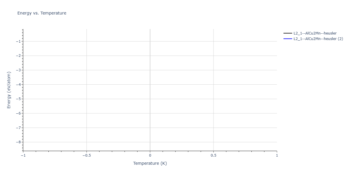 2026--Starikov-S--W-Mo-Nb-Zr-Ti-Ta--LAMMPS--ipr1/mdthermo.NbTa2W.U