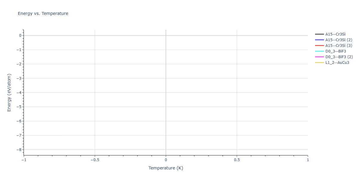 2026--Starikov-S--W-Mo-Nb-Zr-Ti-Ta--LAMMPS--ipr1/mdthermo.NbTa3.U