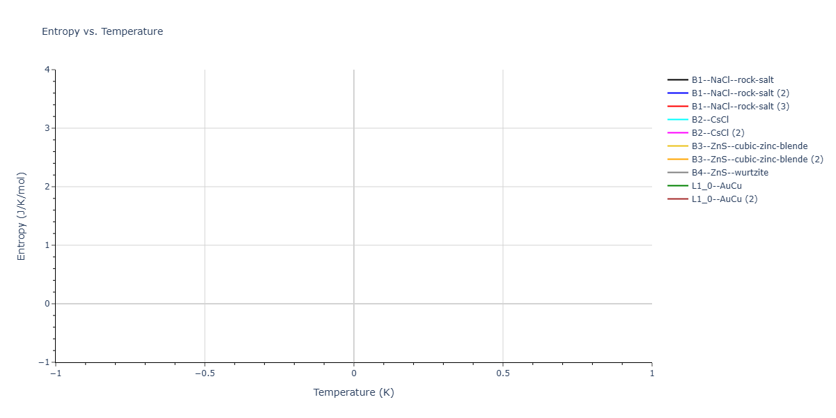 2026--Starikov-S--W-Mo-Nb-Zr-Ti-Ta--LAMMPS--ipr1/mdthermo.NbTi.S