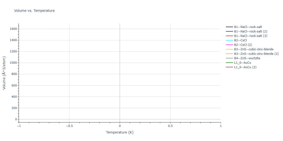 2026--Starikov-S--W-Mo-Nb-Zr-Ti-Ta--LAMMPS--ipr1/mdthermo.NbTi.V