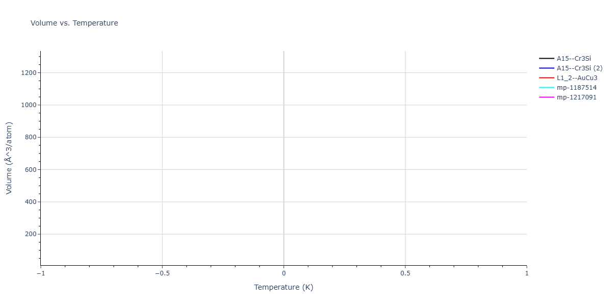 2026--Starikov-S--W-Mo-Nb-Zr-Ti-Ta--LAMMPS--ipr1/mdthermo.NbTi3.V