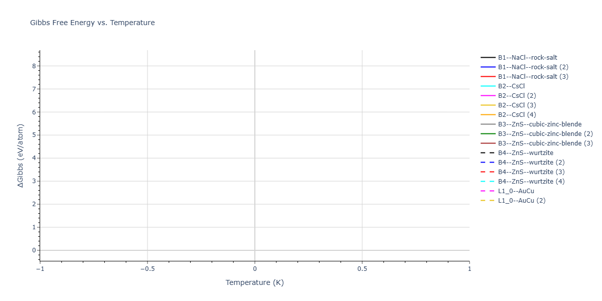 2026--Starikov-S--W-Mo-Nb-Zr-Ti-Ta--LAMMPS--ipr1/mdthermo.NbW.G