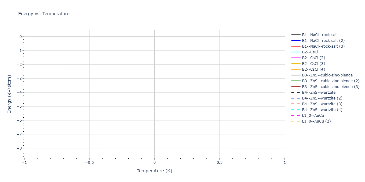2026--Starikov-S--W-Mo-Nb-Zr-Ti-Ta--LAMMPS--ipr1/mdthermo.NbW.U