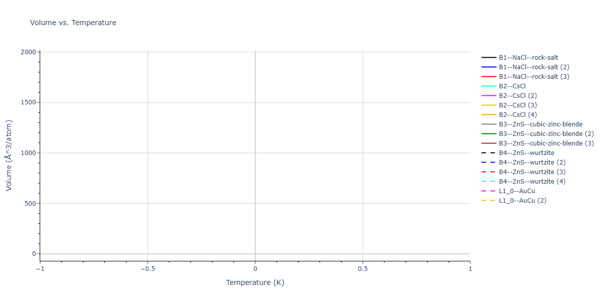 2026--Starikov-S--W-Mo-Nb-Zr-Ti-Ta--LAMMPS--ipr1/mdthermo.NbW.V