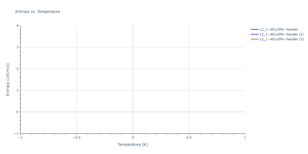 2026--Starikov-S--W-Mo-Nb-Zr-Ti-Ta--LAMMPS--ipr1/mdthermo.NbW2Zr.S