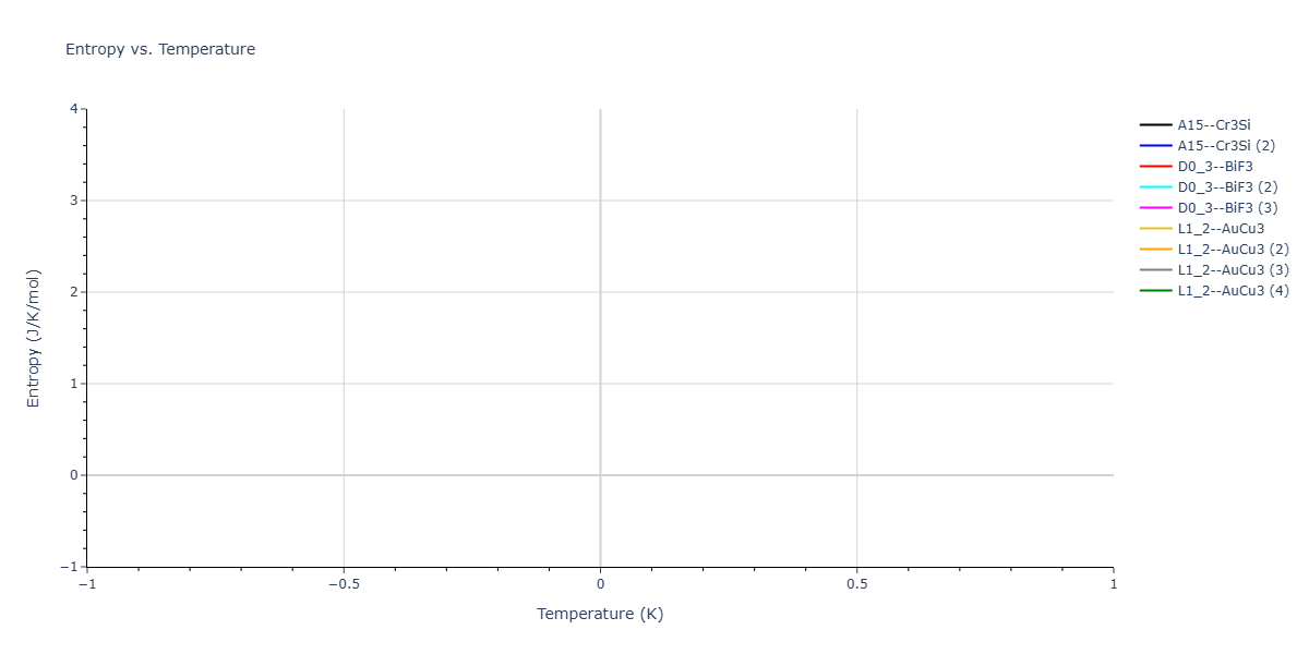 2026--Starikov-S--W-Mo-Nb-Zr-Ti-Ta--LAMMPS--ipr1/mdthermo.NbW3.S