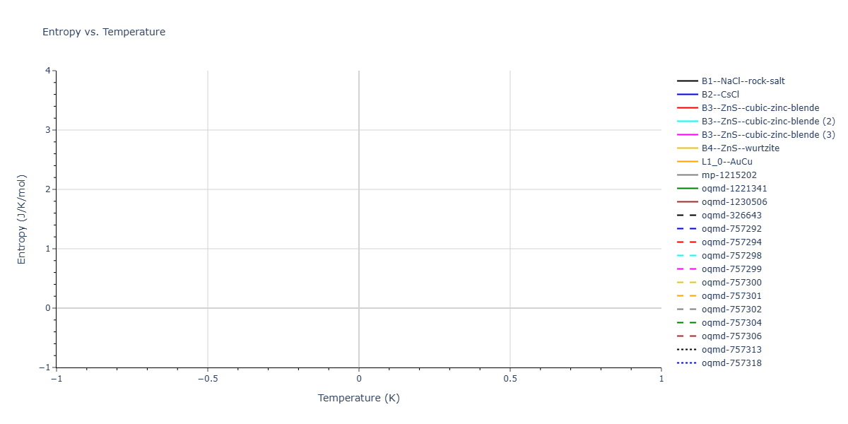 2026--Starikov-S--W-Mo-Nb-Zr-Ti-Ta--LAMMPS--ipr1/mdthermo.NbZr.S