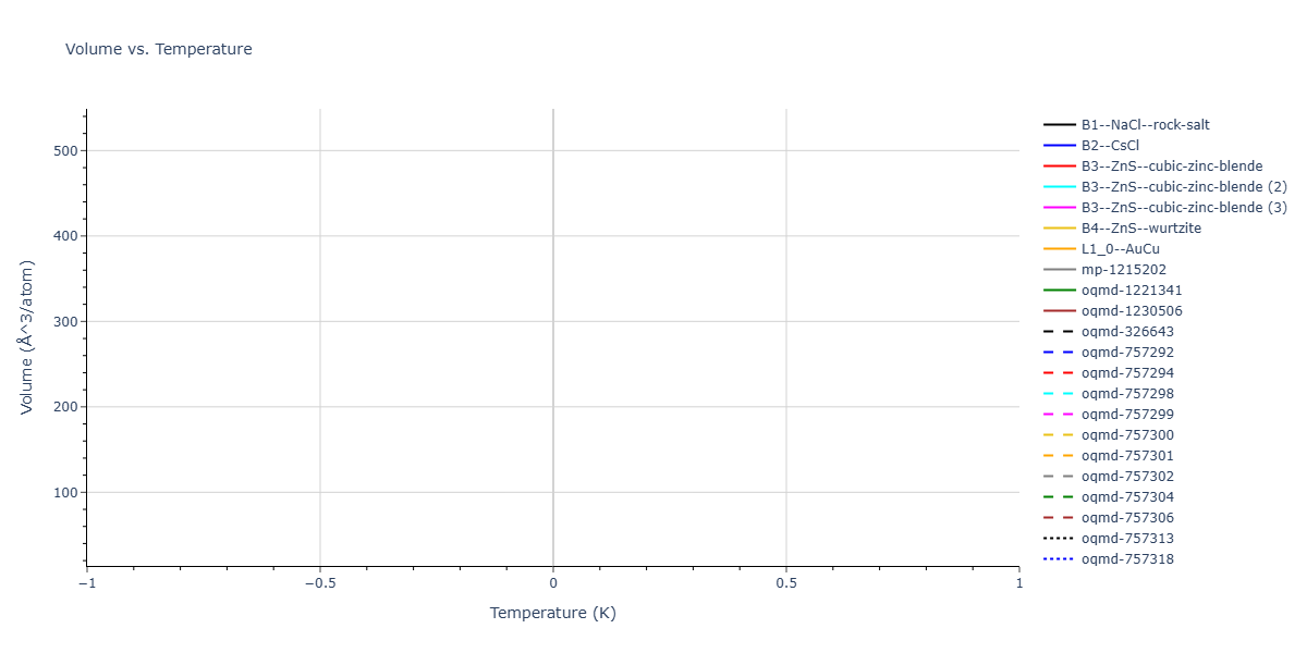 2026--Starikov-S--W-Mo-Nb-Zr-Ti-Ta--LAMMPS--ipr1/mdthermo.NbZr.V