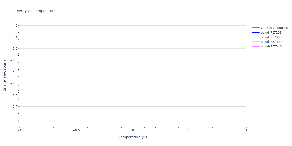 2026--Starikov-S--W-Mo-Nb-Zr-Ti-Ta--LAMMPS--ipr1/mdthermo.NbZr2.U