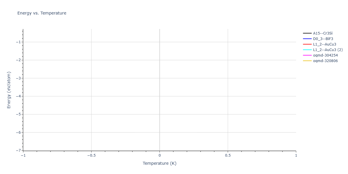 2026--Starikov-S--W-Mo-Nb-Zr-Ti-Ta--LAMMPS--ipr1/mdthermo.NbZr3.U