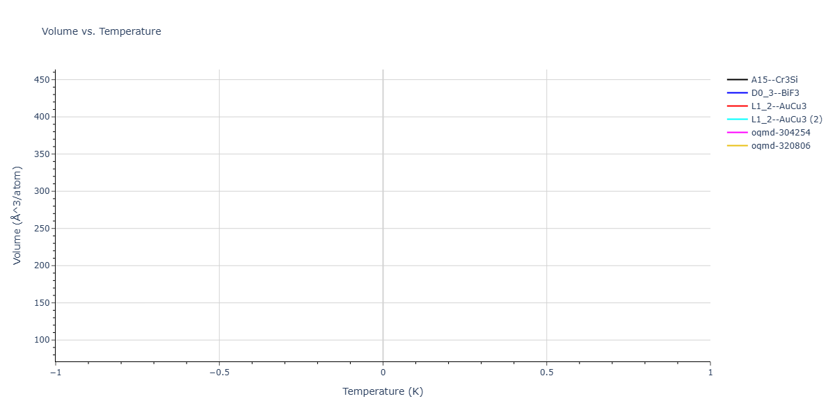 2026--Starikov-S--W-Mo-Nb-Zr-Ti-Ta--LAMMPS--ipr1/mdthermo.NbZr3.V