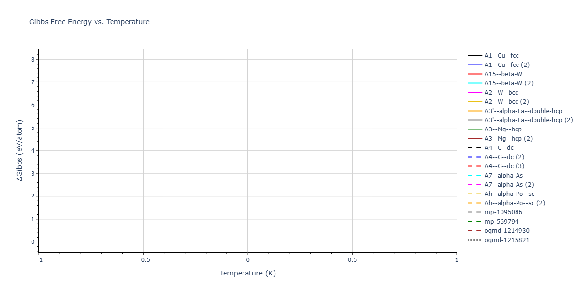 2026--Starikov-S--W-Mo-Nb-Zr-Ti-Ta--LAMMPS--ipr1/mdthermo.Ta.G