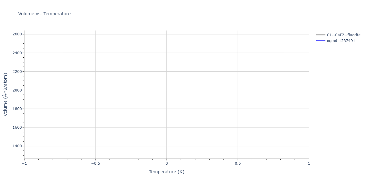2026--Starikov-S--W-Mo-Nb-Zr-Ti-Ta--LAMMPS--ipr1/mdthermo.Ta2W.V
