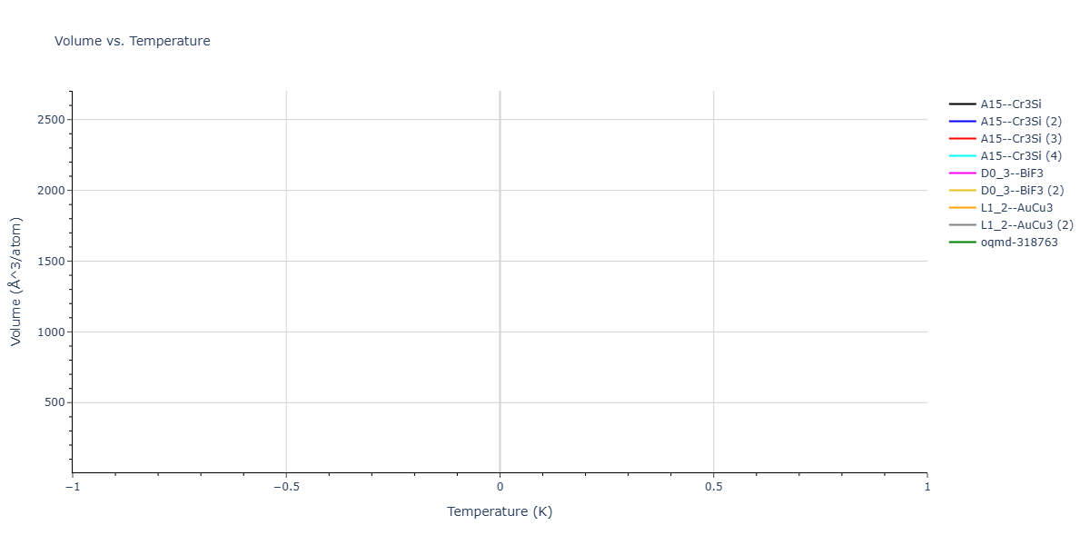 2026--Starikov-S--W-Mo-Nb-Zr-Ti-Ta--LAMMPS--ipr1/mdthermo.Ta3W.V