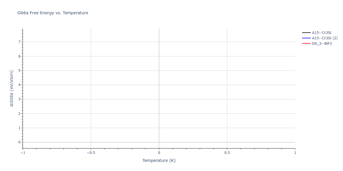 2026--Starikov-S--W-Mo-Nb-Zr-Ti-Ta--LAMMPS--ipr1/mdthermo.Ta3Zr.G