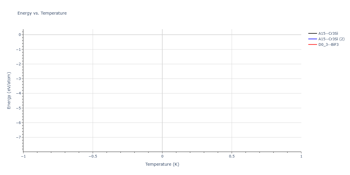 2026--Starikov-S--W-Mo-Nb-Zr-Ti-Ta--LAMMPS--ipr1/mdthermo.Ta3Zr.U