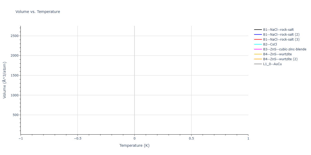 2026--Starikov-S--W-Mo-Nb-Zr-Ti-Ta--LAMMPS--ipr1/mdthermo.TaTi.V