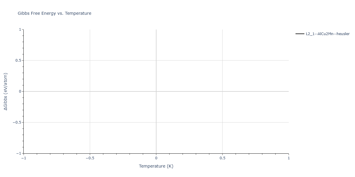 2026--Starikov-S--W-Mo-Nb-Zr-Ti-Ta--LAMMPS--ipr1/mdthermo.TaTi2W.G