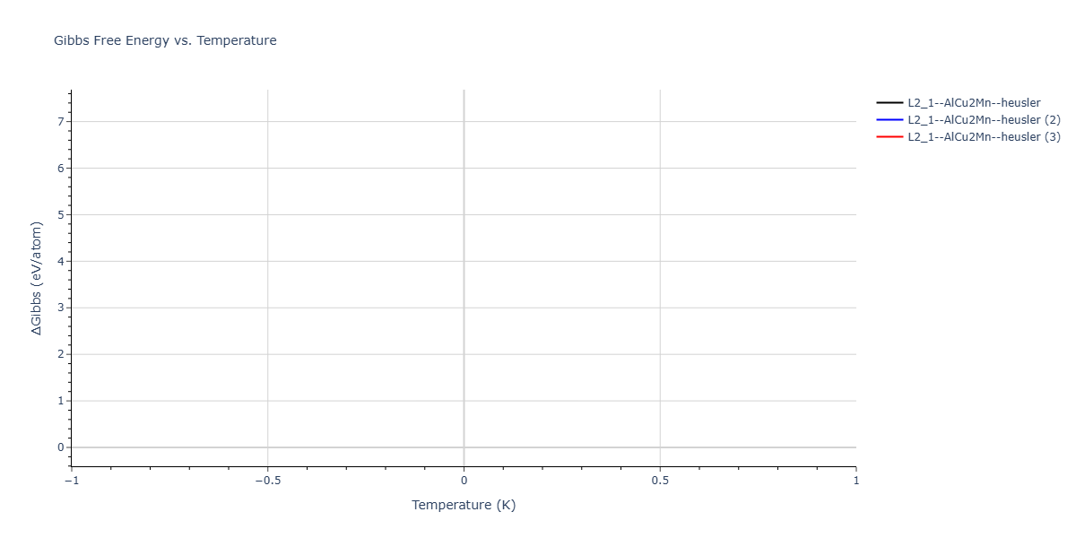 2026--Starikov-S--W-Mo-Nb-Zr-Ti-Ta--LAMMPS--ipr1/mdthermo.TaTiW2.G