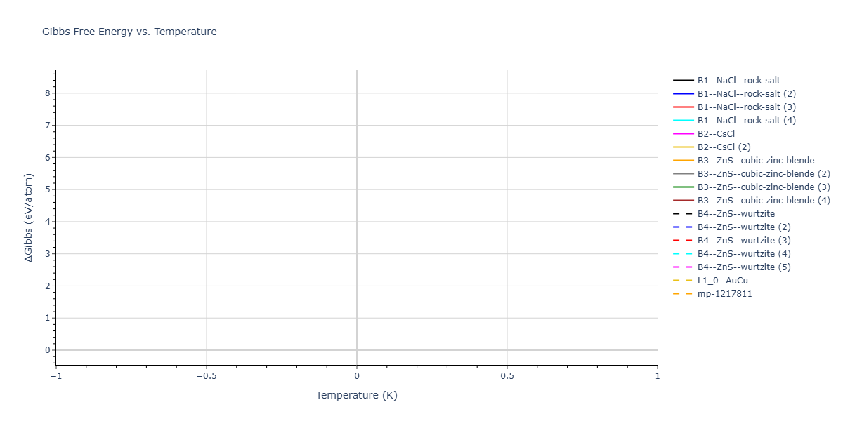 2026--Starikov-S--W-Mo-Nb-Zr-Ti-Ta--LAMMPS--ipr1/mdthermo.TaW.G