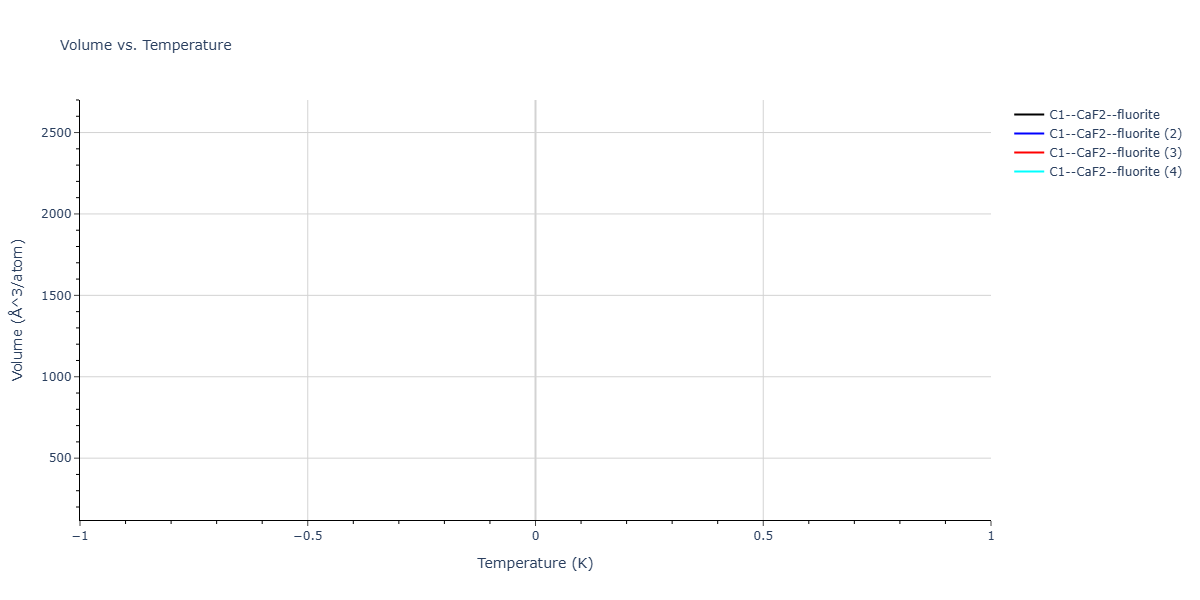 2026--Starikov-S--W-Mo-Nb-Zr-Ti-Ta--LAMMPS--ipr1/mdthermo.TaW2.V