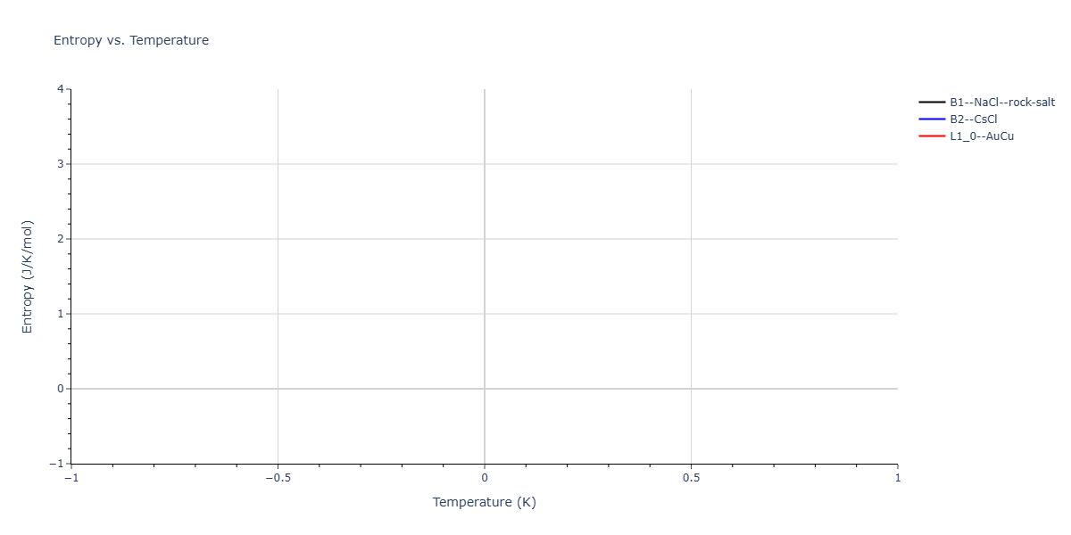2026--Starikov-S--W-Mo-Nb-Zr-Ti-Ta--LAMMPS--ipr1/mdthermo.TaZr.S