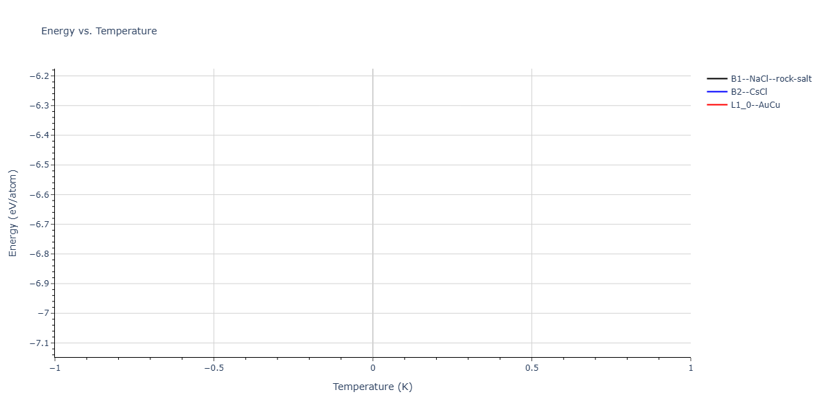 2026--Starikov-S--W-Mo-Nb-Zr-Ti-Ta--LAMMPS--ipr1/mdthermo.TaZr.U