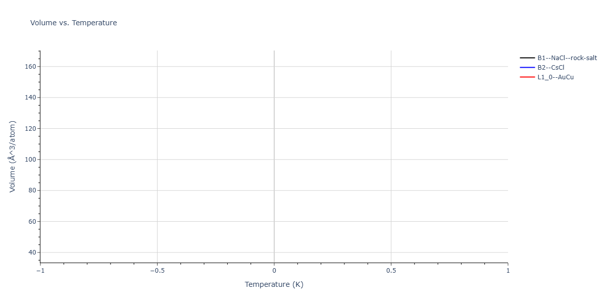 2026--Starikov-S--W-Mo-Nb-Zr-Ti-Ta--LAMMPS--ipr1/mdthermo.TaZr.V