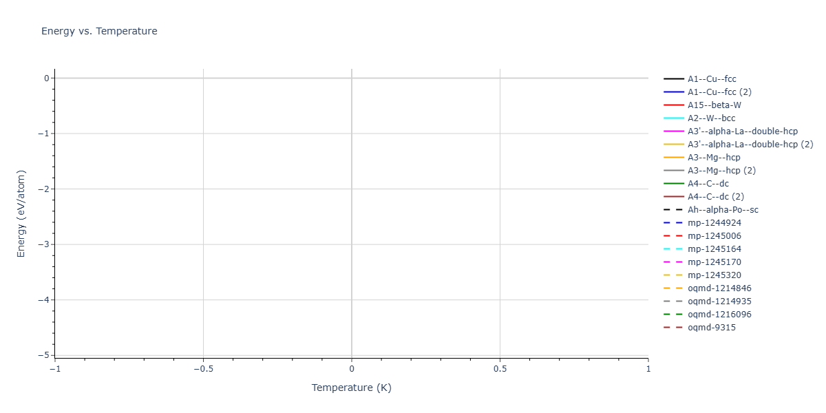 2026--Starikov-S--W-Mo-Nb-Zr-Ti-Ta--LAMMPS--ipr1/mdthermo.Ti.U