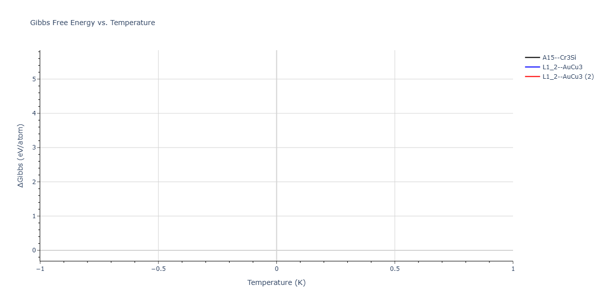 2026--Starikov-S--W-Mo-Nb-Zr-Ti-Ta--LAMMPS--ipr1/mdthermo.Ti3W.G
