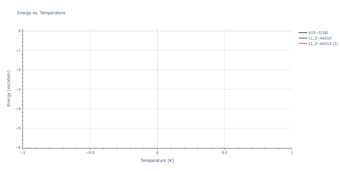 2026--Starikov-S--W-Mo-Nb-Zr-Ti-Ta--LAMMPS--ipr1/mdthermo.Ti3W.U