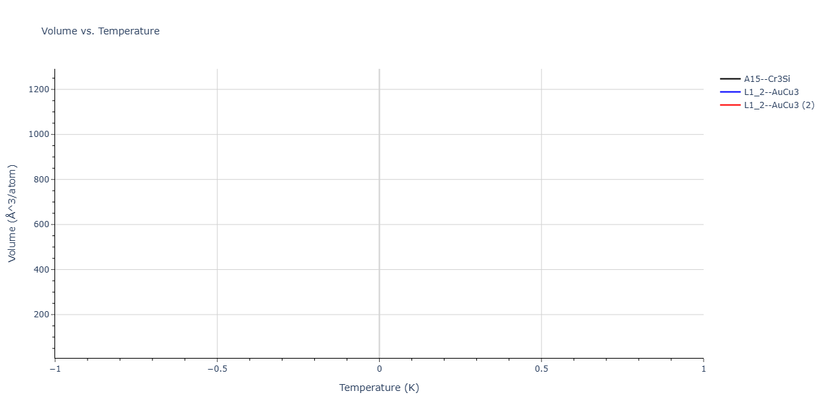 2026--Starikov-S--W-Mo-Nb-Zr-Ti-Ta--LAMMPS--ipr1/mdthermo.Ti3W.V