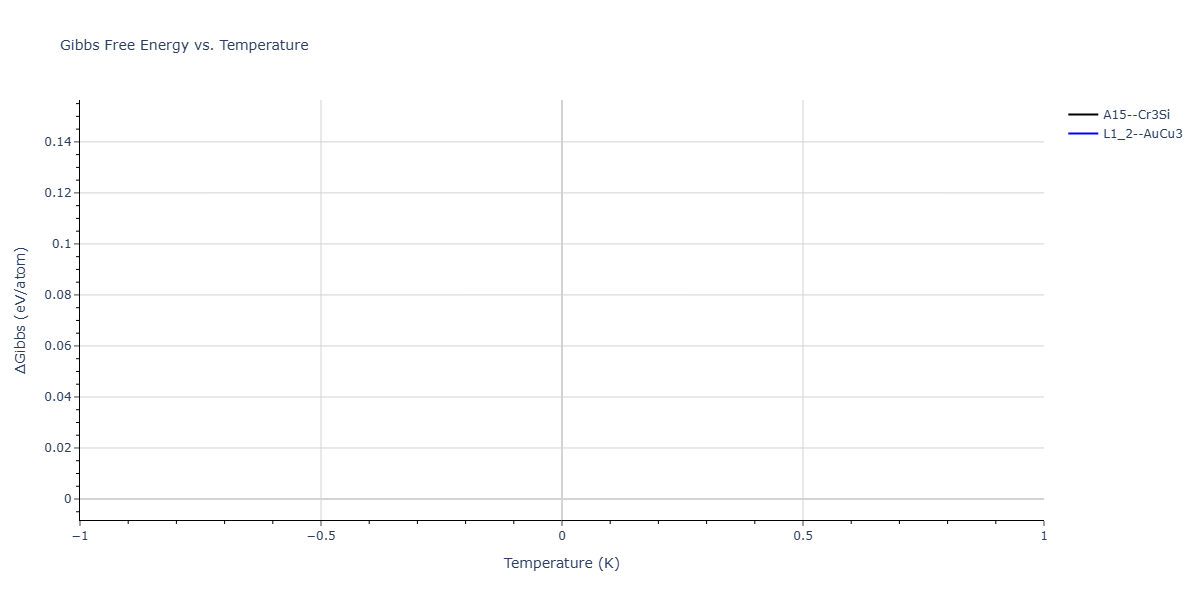 2026--Starikov-S--W-Mo-Nb-Zr-Ti-Ta--LAMMPS--ipr1/mdthermo.Ti3Zr.G
