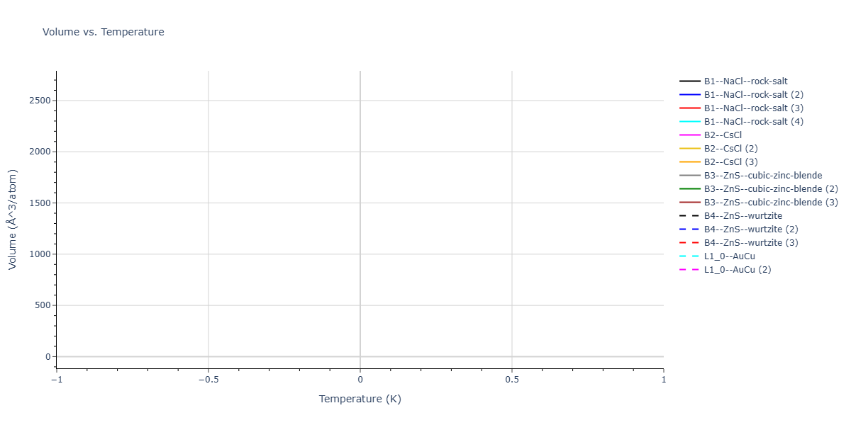 2026--Starikov-S--W-Mo-Nb-Zr-Ti-Ta--LAMMPS--ipr1/mdthermo.TiW.V
