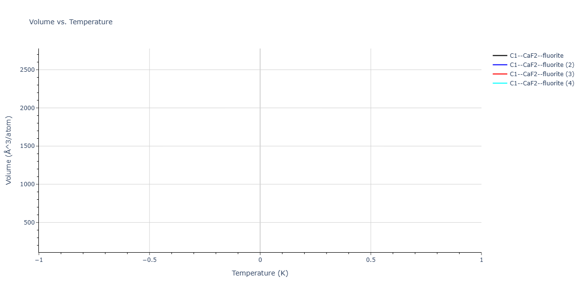 2026--Starikov-S--W-Mo-Nb-Zr-Ti-Ta--LAMMPS--ipr1/mdthermo.TiW2.V
