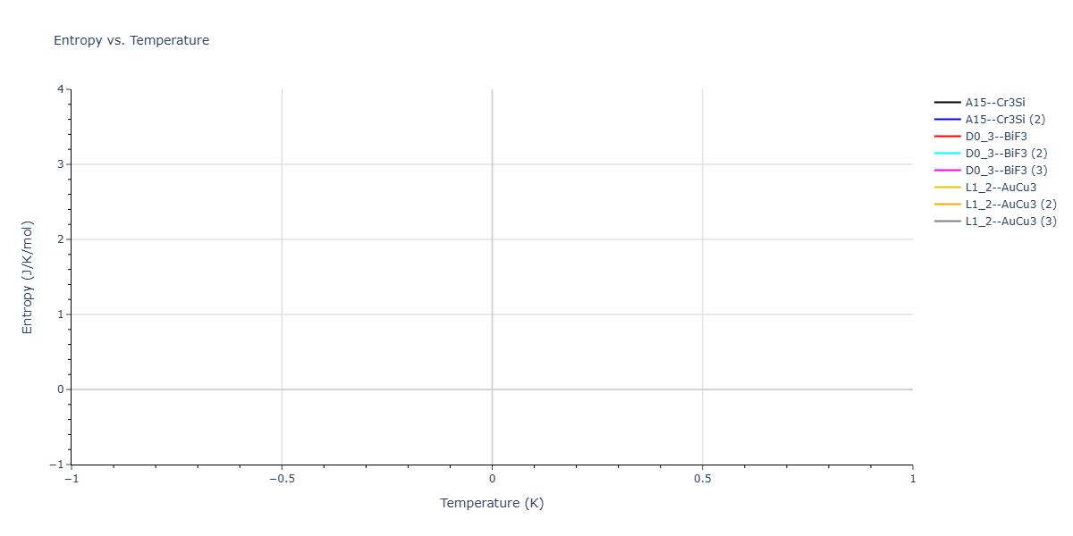 2026--Starikov-S--W-Mo-Nb-Zr-Ti-Ta--LAMMPS--ipr1/mdthermo.TiW3.S