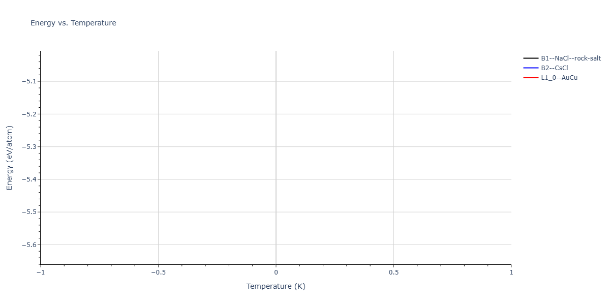 2026--Starikov-S--W-Mo-Nb-Zr-Ti-Ta--LAMMPS--ipr1/mdthermo.TiZr.U